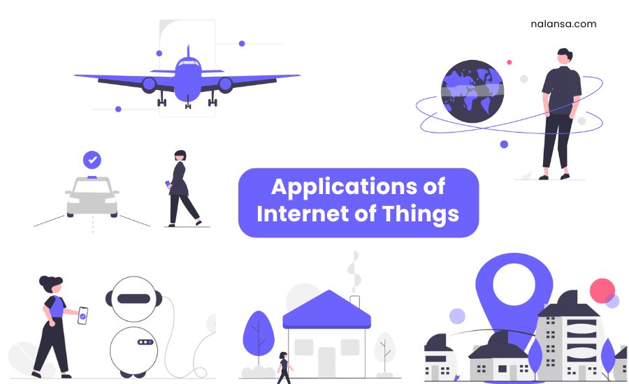 Applications of Internet of Things,IoT, Internet of Things, Nalansa