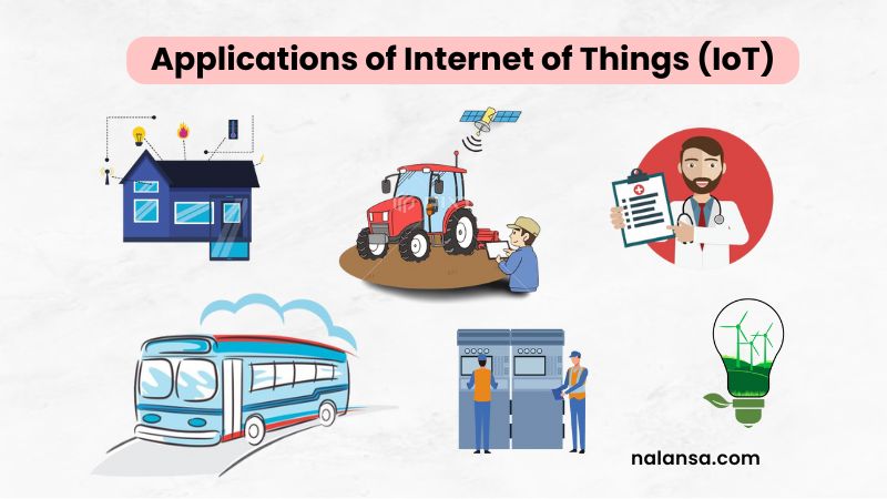 Applications of IoT, IoT, Internet of Things, Applications of Internet of Things, Nalansa