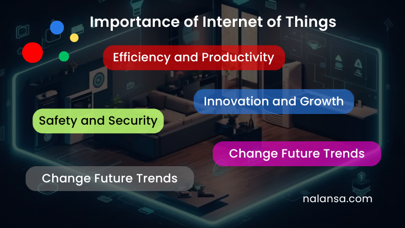 Importance of IoT, IoT, Internet of Things, Security, Cyber Security, Future Trends