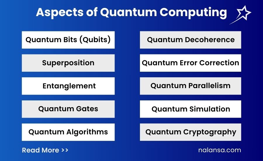 Quantum Computing, Quantum Computer, Artificial Intelligence, Nalansa