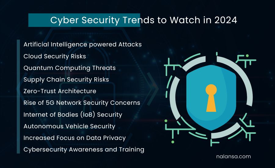 Cybersecurity Trends, Cybersecurity, Nalansa, Cybersecurity Trends to Watch 2024