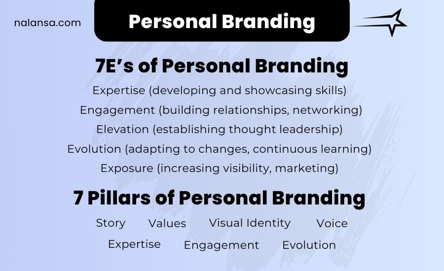 7E's of Personal Branding, Pillars of Personal Branding, Personal Branding, Nalansa