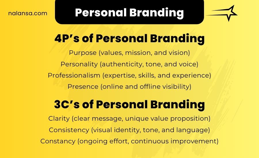 4P'S OF Personal Branding, 3C's of Personal Branding, Personal Branding, Nalansa