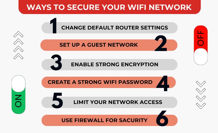 securing wifi, wifi network security, how to safe my wifi, wpa wifi, wpa2, wpa3, secure wifi