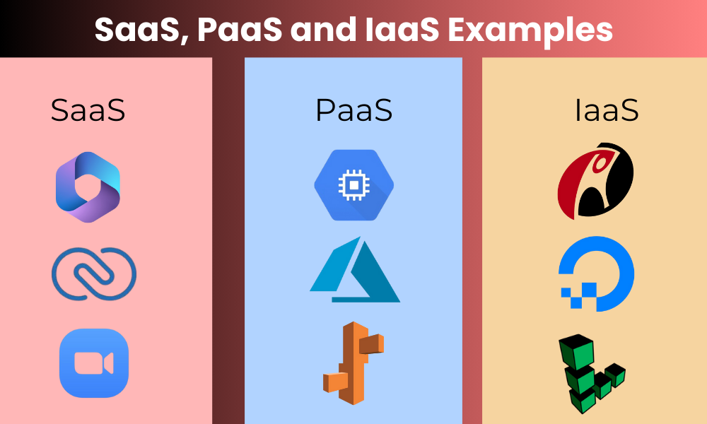 SaaS, PaaS and IaaS, SaaS Vs PaaS Vs IaaS, Business growth, Cloud computing, Hybrid Cloud computing, Nalansa