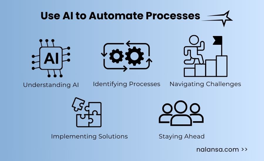 Canadian Businesses, AI to Business Automation, How Canadian Businesses Can Use AI to Automate Processes, Canada, Business Automation, Artificial Intelligence, AI Automation, Nalansa