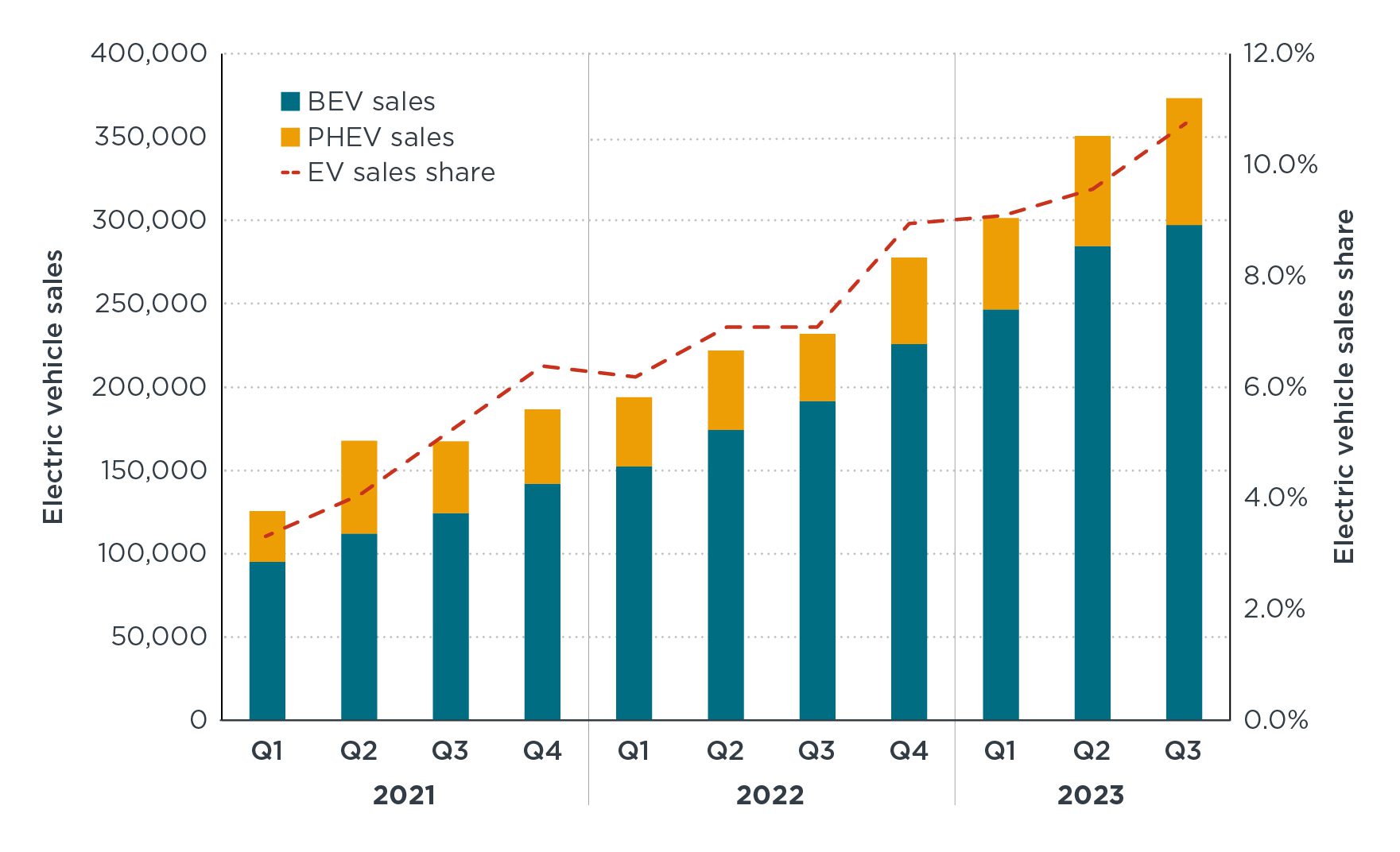 The Future of Electric Vehicles, Electric Vehicles, United states, Tesla roadster, QuantumScape, Waymo, Cruise, Tesla FSD, Green energy, Nalansa