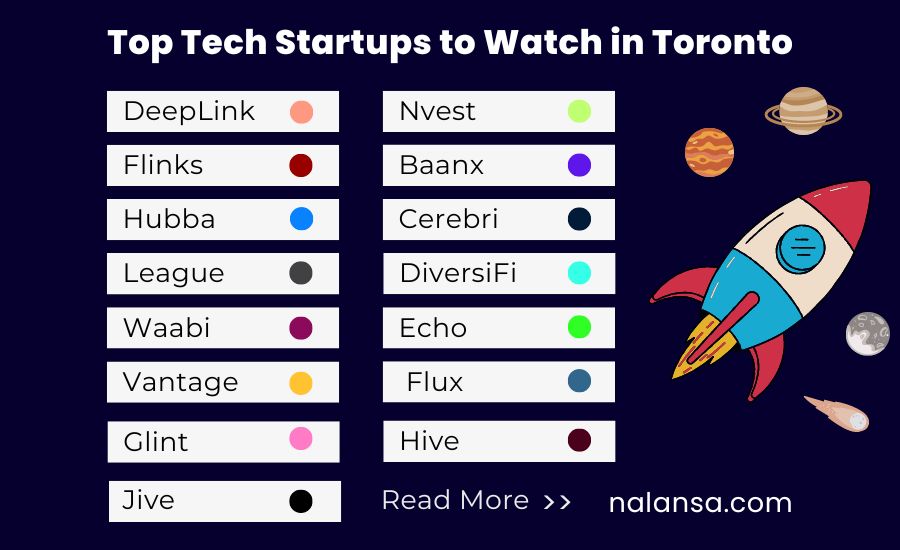 Top Tech Startups in Toronto, Toronto, Canada Startups, Tech startups, Nalansa