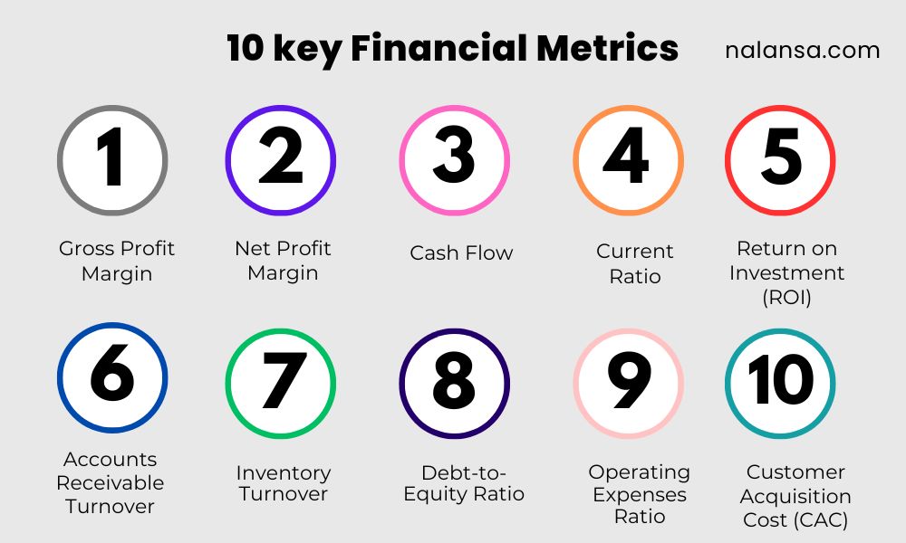 Financial Metrics, Key Financial Metrics Every Business Owner Should Track, Key Financial Metrics, Financial Metrics in Business, Nalansa