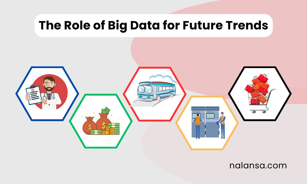 Role of Big Data, Big Data, What is Big Data, History of Big Data, Nalansa