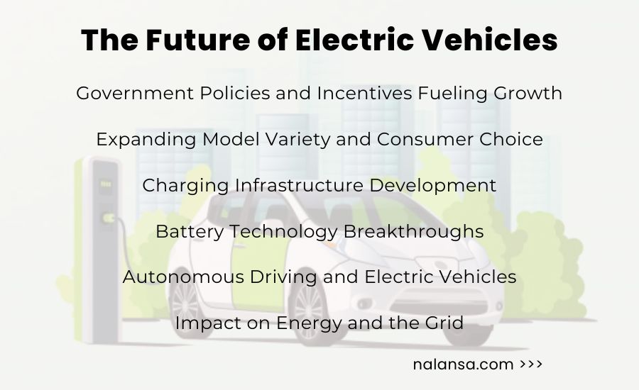 The Future of Electric Vehicles, Electric Vehicles, United states, Tesla roadster, QuantumScape, Waymo, Cruise, Tesla FSD, Green energy, Nalansa