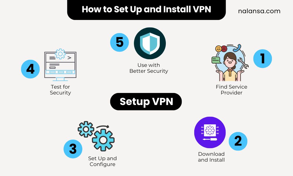 How to set up a VPN for better online security, VPN setup guide for beginners, Secure online browsing with a VPN, VPN setup guide, Nalansa