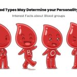 Blood type, How Blood Types May Determine your Personality Trait, Personality traits, Blood groups, Nalansa