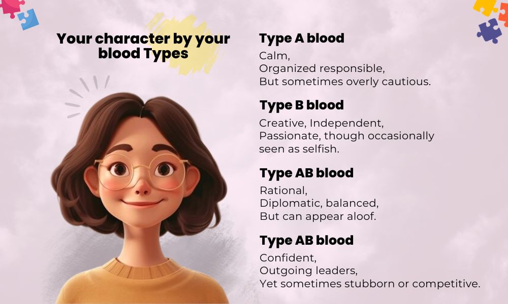 Blood type, How Blood Types May Determine your Personality Trait, Personality traits, Blood groups, Nalansa