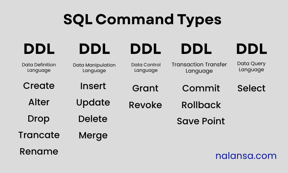 SQL for beginners, how to learn SQL, SQL tutorial, SQL basics, learn SQL online, SQL queries, SQL skills, SQL commands, structured query language, SQL for data analysis, SQL course, SQL training, SQL syntax, database management, SQL for business, SQL practice, SQL learning guide, SQL tips, SQL jobs, SQL career, SQL mastery, SQL for analysts, SQL programming, data science SQL, advanced SQL, SQL database management, SQL for data-driven decisions, Nalansa